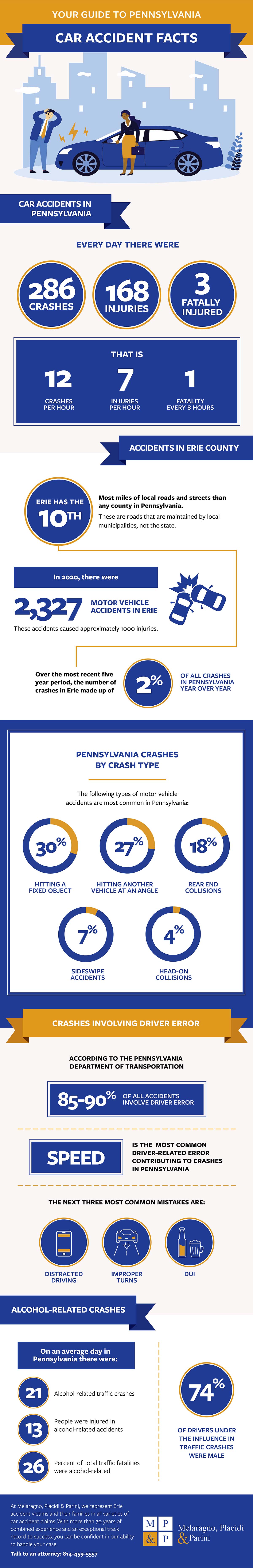 Your Guide to Erie Car Accidents Your Guide to Erie Car Accidents