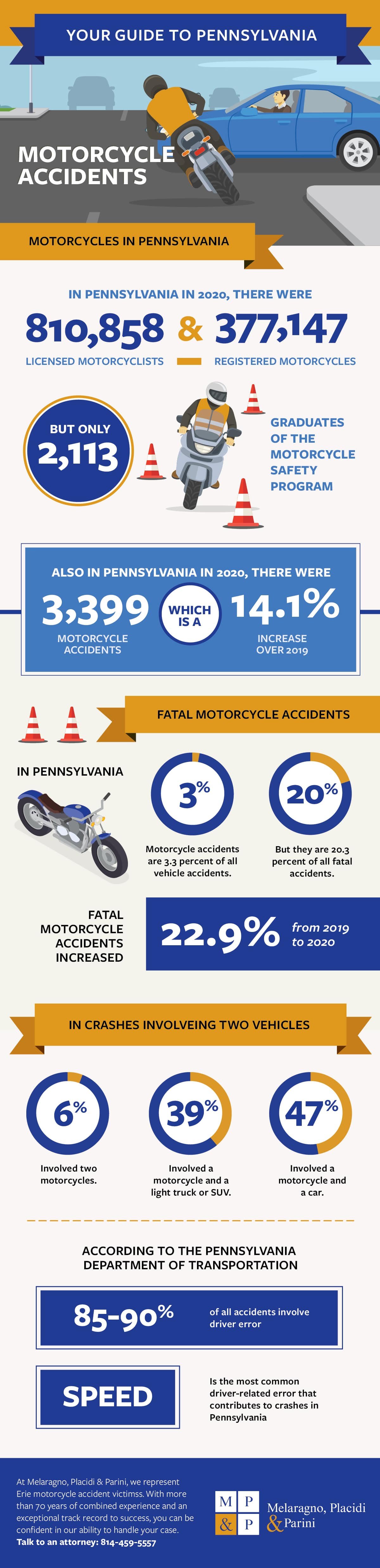 Your Guide to Motorcycle Accidents