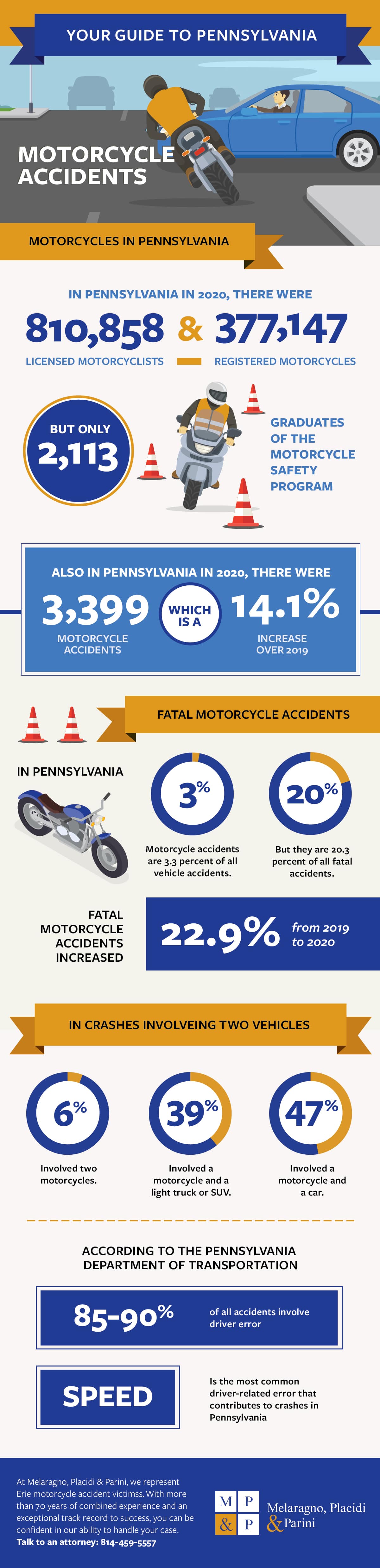 Your Guide to Motorcycle Accidents Your Guide to Motorcycle Accidents