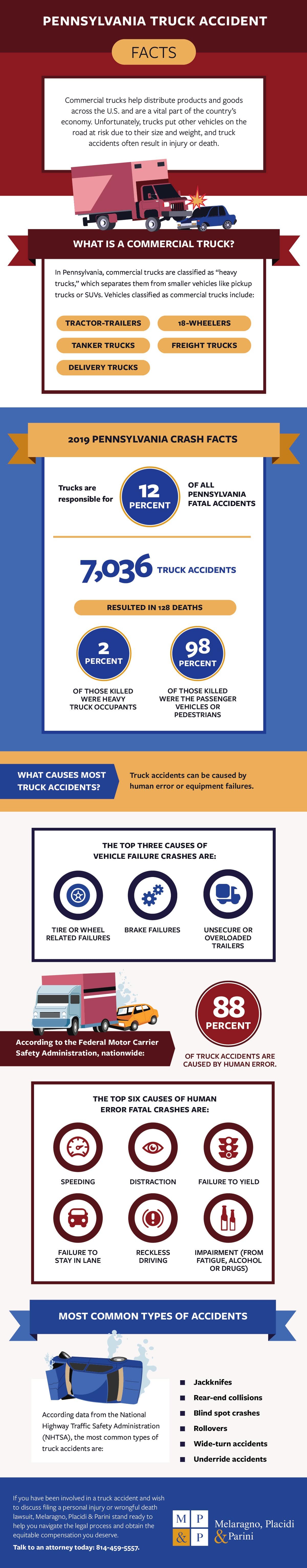Your Guide to Truck Accidents