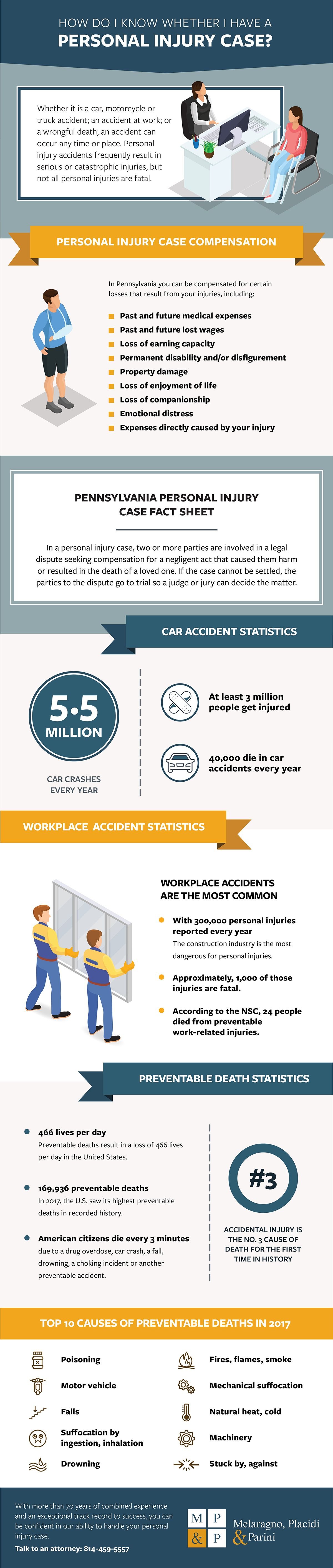 How do I know whether I have a personal injury case infographic