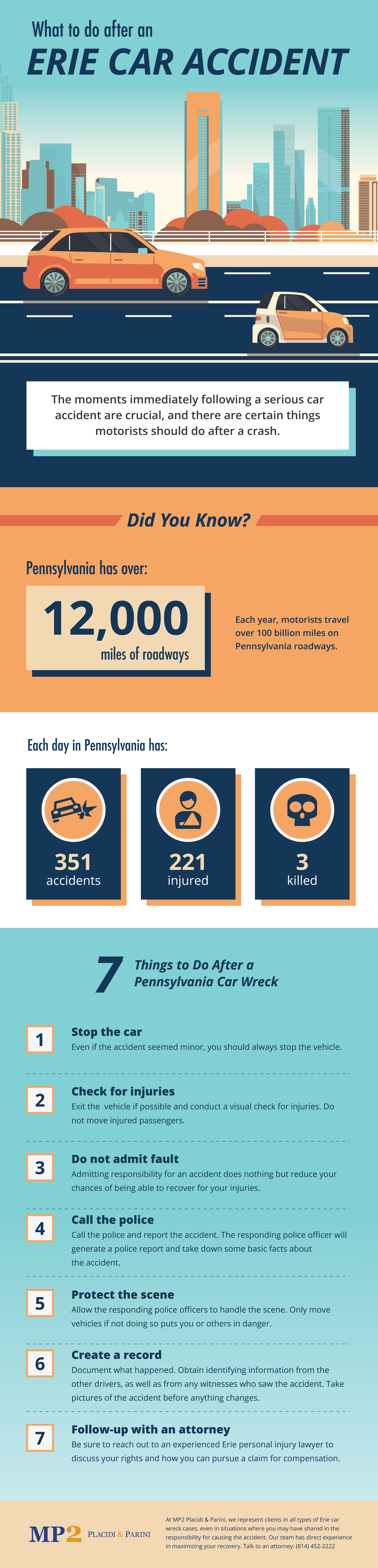 What to do after a car accident infographic