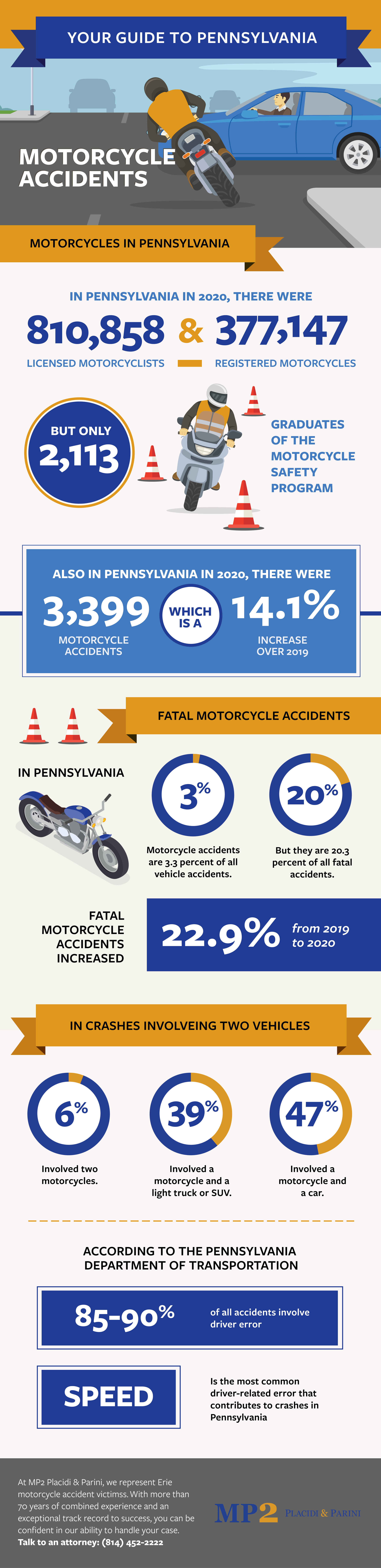 Your Guide to Motorcycle Accidents